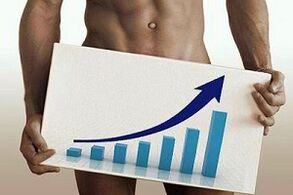 Increase the size of the penis